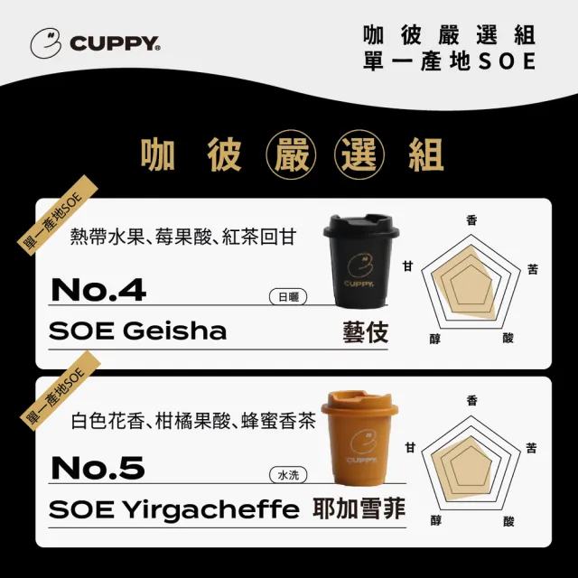 【CUPPY】咖彼冷萃精品咖啡-嚴選1盒(3g*12入/盒 No.4 藝妓 / No.5 耶加雪菲;凍乾咖啡/咖啡禮盒)