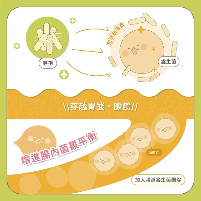 【SINGEN 信元發育寶】犬用整腸益生菌-350g/罐(開胃保健順暢整腸配方 狗狗保健 降低便便臭味)