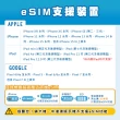 【環亞電訊】eSIM日本全網通5天每天2GB(日本網卡 docomo Softbank 日本 網卡 沖繩 大阪 北海道 東京 eSIM)
