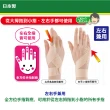 【日本CERVIN】輕薄拇指護腕固定帶- 布施接骨院醫師研發監製 男女/左右適用(日本製)