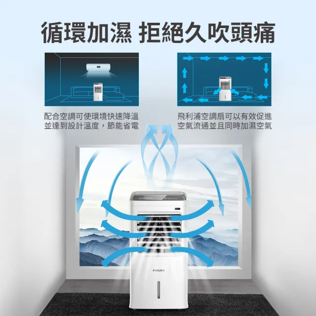 【Philips 飛利浦】AIR空氣加濕 9公升水冷扇 定時 液晶觸控顯示-可遙控(ACR3142C)