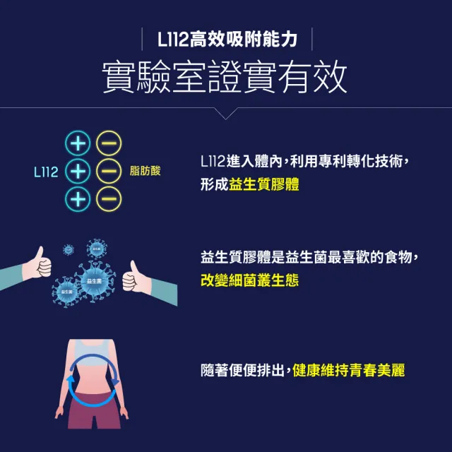 【formoline 芙媚琳】窈窕加強錠48錠1盒+16錠2盒(共80錠;德國L112升級版)