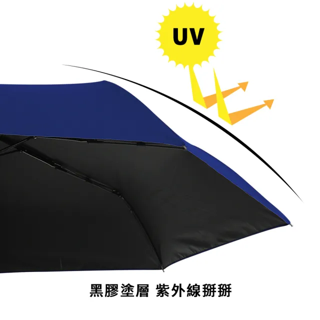 【SE Lite】抗UV三折黑膠防曬晴雨傘_多色(晴雨傘 抗UV傘 防曬傘 防風傘)
