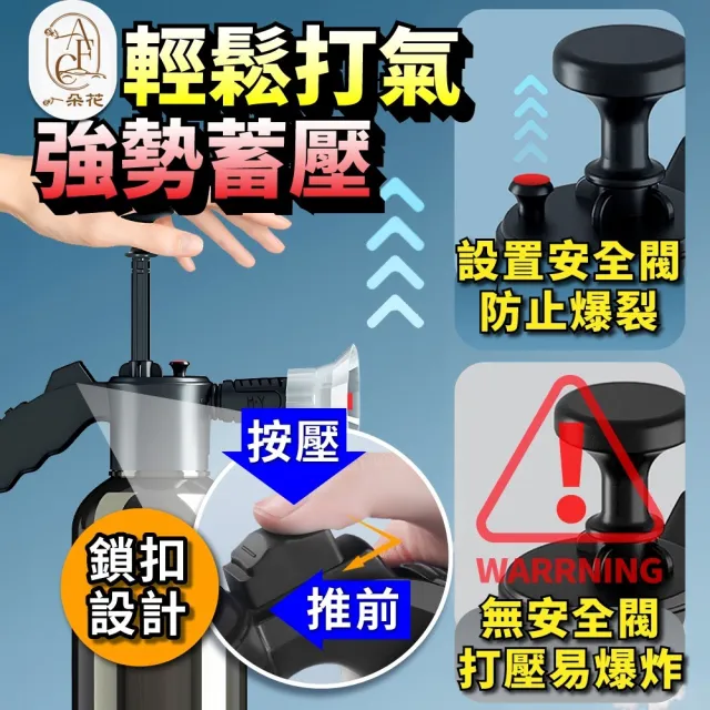 【一朵花汽車百貨】手動氣壓式泡沫噴壺 泡沫噴霧器 洗車泡沫噴壺 加壓噴壺 噴水壺 澆花壺 汽車泡沫噴霧器