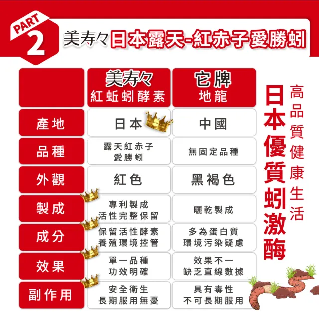 【美壽壽】紅蚯蚓酵素MAX膠囊 30顆/盒(納豆、葡萄籽、蚓激酶、紅景天、花椰菜芽)