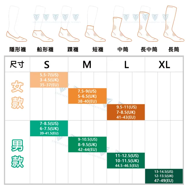 【Icebreaker】男 薄毛圈多功能運動踝襪 - IB105129(羊毛/踝襪/美麗諾羊毛/輕薄)