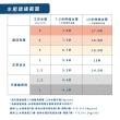 【HOKAS】新款15公尺輕巧型園藝伸縮水管套組 台灣製(澆水 洗車 清洗 贈送水管收納掛勾 S423-1)