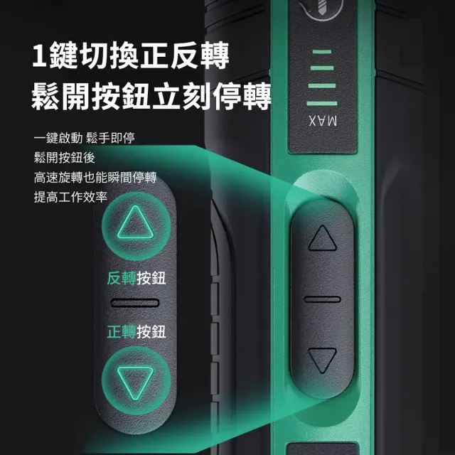 【GREENER】綠林 多功能家用電動螺絲起子組 LED照明電鑽螺絲刀工具 螺絲批套組