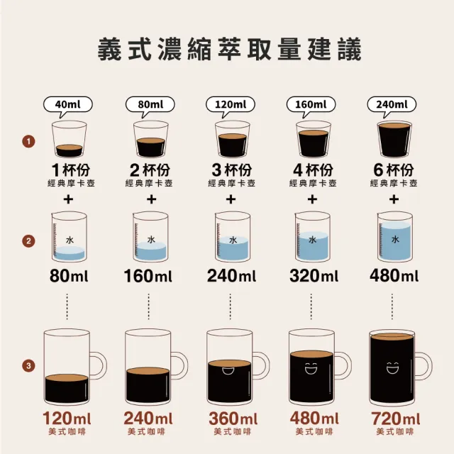 【Bialetti 比亞樂堤】經典摩卡壺MOKA90週年聯名款-3杯份(贈90週年聯名造型背包)