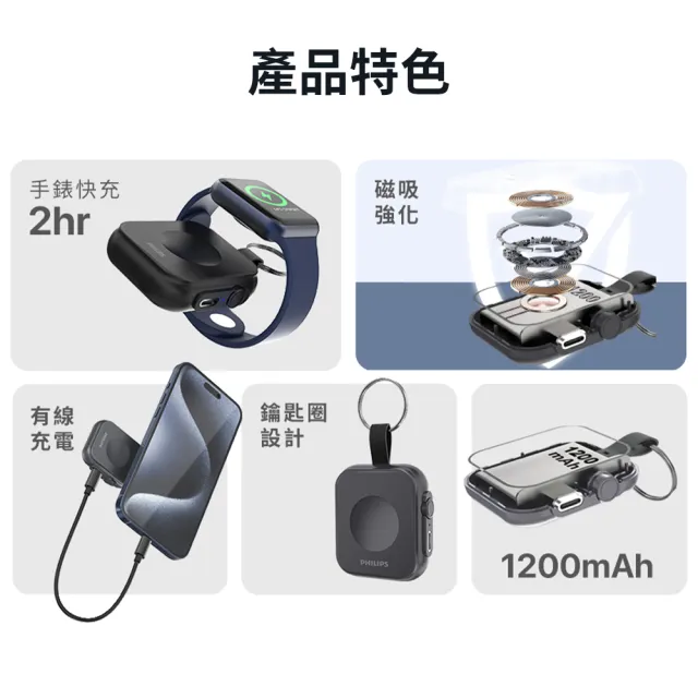 【Philips 飛利浦】DLP1202Q 黑金剛磁吸手錶救急迷你行動電源(AppleWatch專屬無線充)