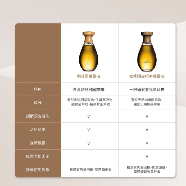 【O’right 歐萊德】咖啡因麥拉寧養髮液100ml(獨家天然咖啡因/頭皮護理/頭皮精華/防落髮)