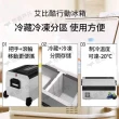 【Juz cool 艾比酷】雙槽雙溫控車用冰箱LG-D36(悠遊戶外)