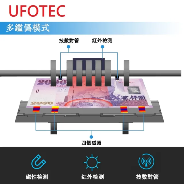 【UFOTEC】2400B 超迷你 3Kg 100-240V國際電壓 台幣專業 點驗鈔機(4磁頭+永久保固)