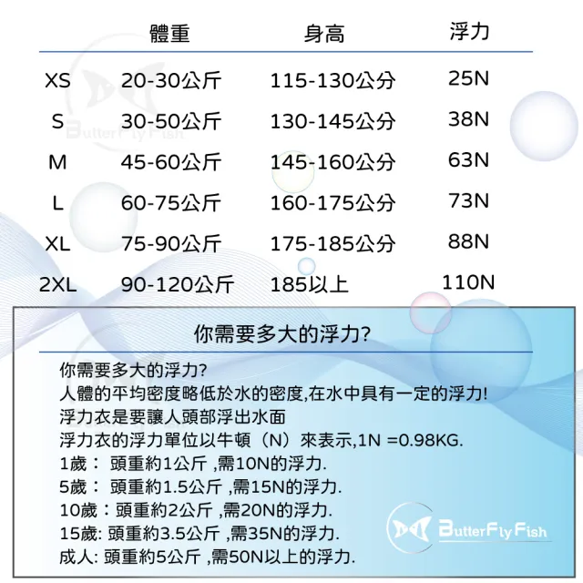 【ButterflyFish 蝴蝶魚】浮潛浮力衣(救生衣  LVT2301 浮潛 溯溪 SUP等水上活動適用)