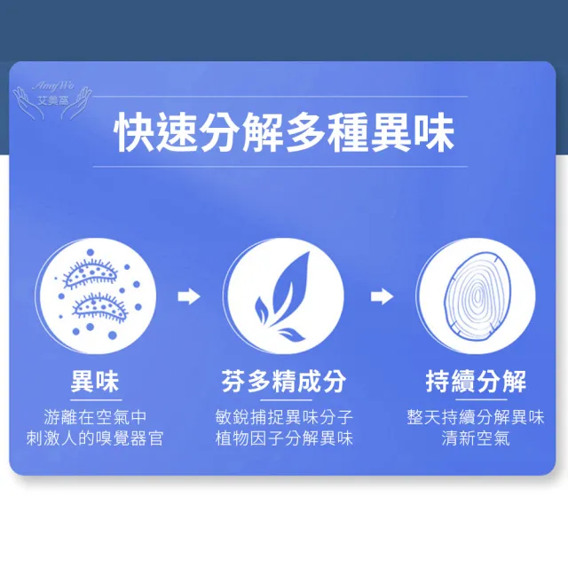 《Amywo艾美窩》多功能空氣淨化凝膠200g IH-07006(除臭味 家用 除異味 除臭劑 分解異味)