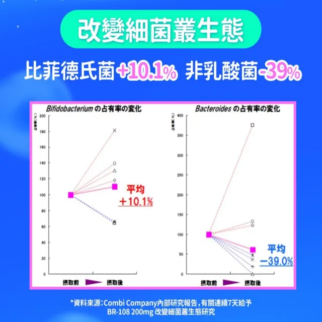 【Eatbliss 益比喜】調整體質益菌凍-優格口味(105入)