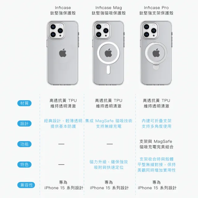 【grantclassic】無限殼能 iPhone 15系列 鈦堅強設計款 磁吸手機殼-我愛打籃球#CAS00034(官方品牌館)