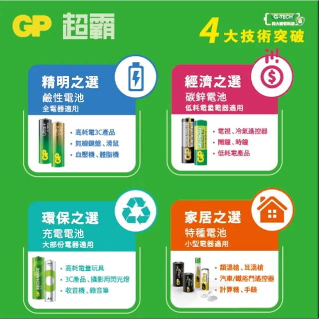 【GP 超霸】[A21]4號特強鹼性電池 Ultra 卡裝 4入(GP原廠販售)