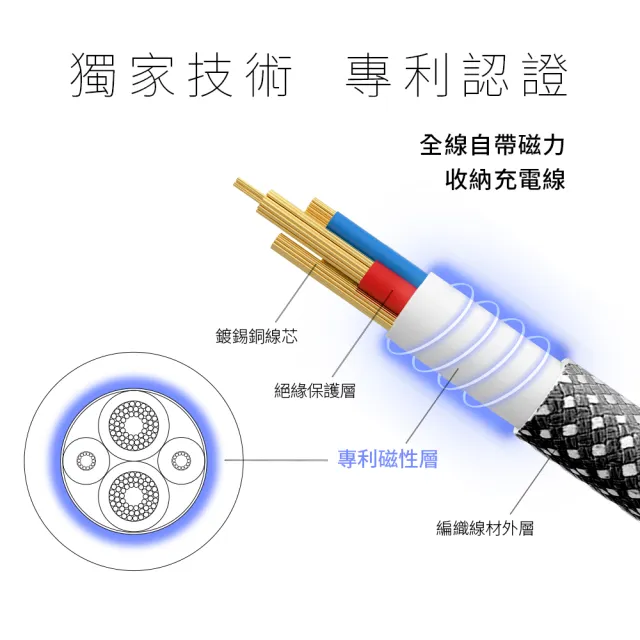 【YOMIX優迷】磁吸編織收納Type-C to C100W/Type-C to Lightning30W快充線1M(支援i16/筆電快充/全線磁力)