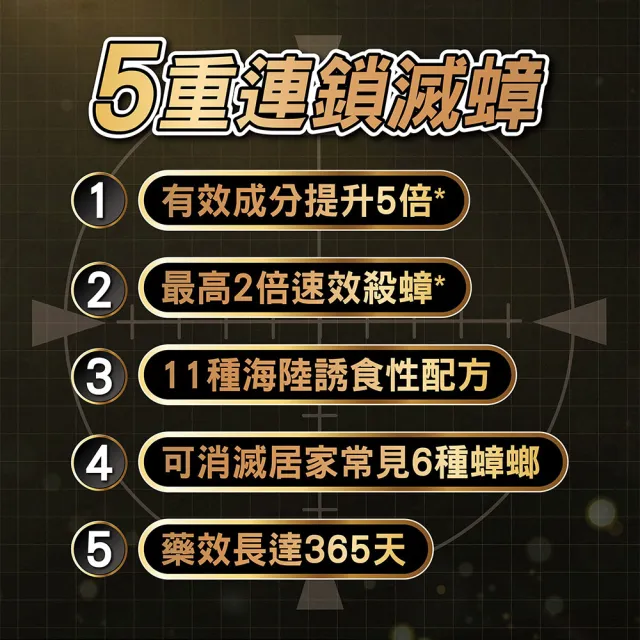 【Combat 威滅】5X強效滅蟑凝膠8gx3盒(除蟑螂藥)