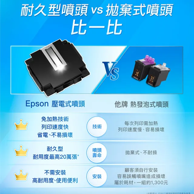 【EPSON】搭2組T00V原廠1黑3彩墨水★L3556 三合一Wi-Fi 智慧遙控連續供墨複合機(3年保固組)
