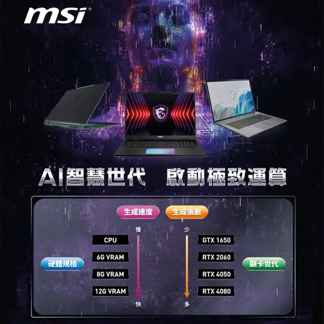 M365★【MSI】17吋 i7 RTX4050-6G 電競AI筆電(Sword 17 HX/i7-14700HX/16G/1TB SSD/W11/B14VEKG-023TW)