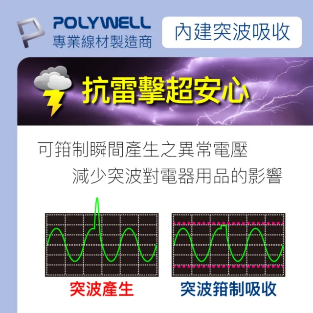 【POLYWELL】電源延長線 4切4座 2P /12尺