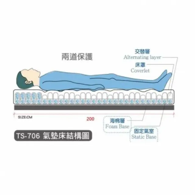 【海夫健康生活館】淳碩 高階壓力數字型 三管交替6吋 29日型管 減壓氣墊床 符合補助B款(TS-706)