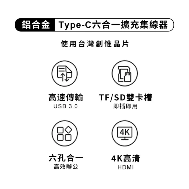 【綠聯】六合一Type-C集線器 標準版(USB3.0*3+HDMI+TF/SD HUB/台灣創惟晶片)