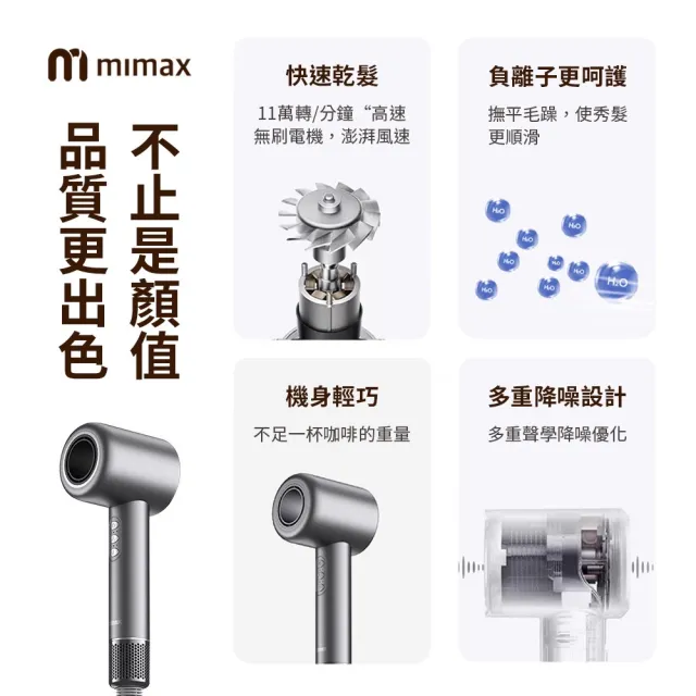 【小米有品】米覓 mimax 高速負離子吹風機 吹風機 負離子 控溫(XD-S501CFJ01)