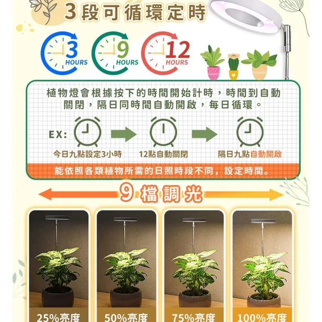 【捕夢網】天使環植物燈(植物燈 植物生長燈 植物日照燈 補光燈 多肉植物燈 盆栽燈 LED燈)