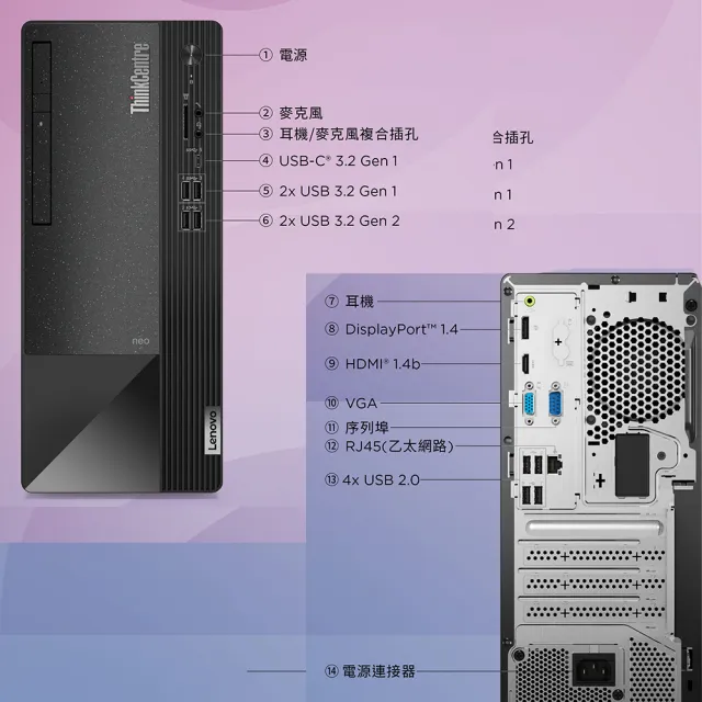 【Lenovo】+16G記憶體組★i5六核商用電腦(Neo50t/i5-12400/16G/512 SSD+1TB HDD/W11P)