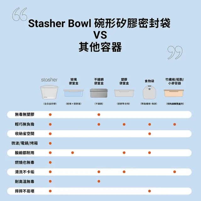 【美國Stasher】白金矽膠密封袋/食物袋-3件組(碗形M+方形+長形)