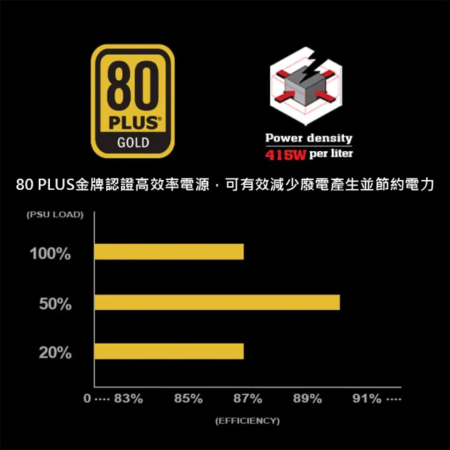 【SilverStone 銀欣】DA750R Gold 750W(金牌認證 電源供應器 3保固)