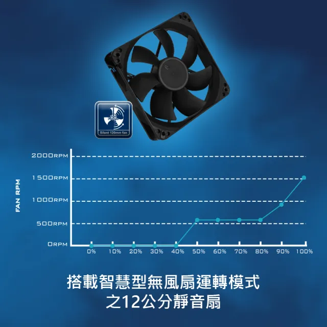 【SilverStone 銀欣】DA750R Gold 750W(金牌認證 電源供應器 3保固)
