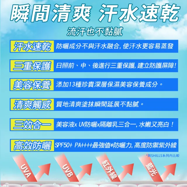 【SHILLS 舒兒絲】很耐曬水感超清爽美容液防曬凝乳SPF50+PA++++(臉部身體皆適用/日本原裝進口)