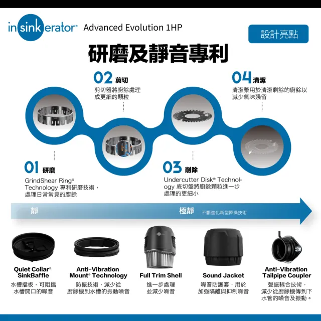 【美國Insinkerator】旗艦機種 Advanced Evolution 1HP 廚餘機 鐵胃 食物處理機 廚下型廚餘機(兩年保固)