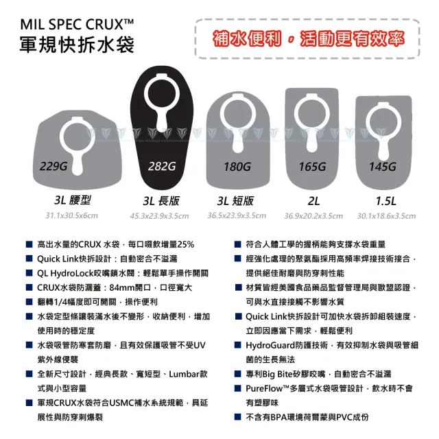 【CAMELBAK】MIL SPEC CRUX 2.5L 軍規快拆水袋(Camelbak / 自行車配件 / 水袋)