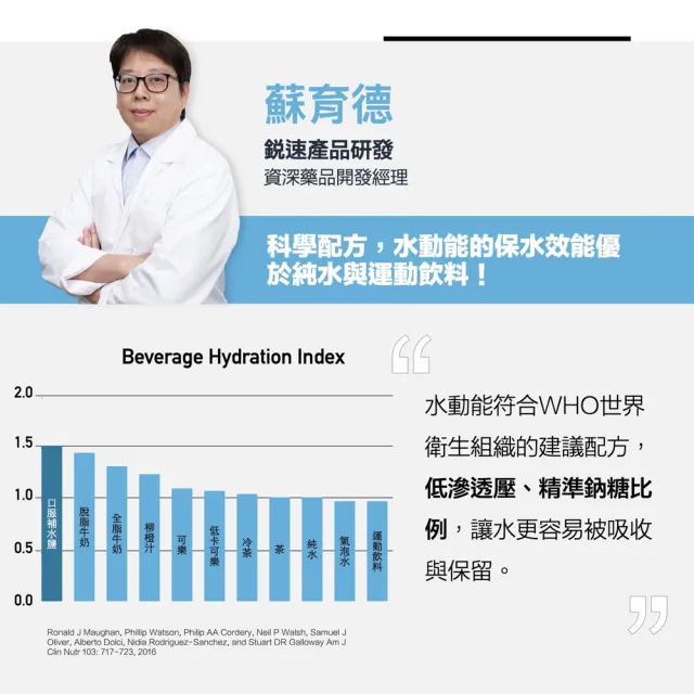 【RACE ON鋭速】水動能電解質液 12包/盒(國訓中心指定補給 臨床實證科學保水127%*)