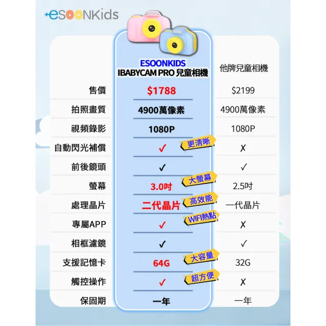 【esoon】esoonkids 兒童相機 4900萬像素 3吋觸控螢幕 WiFi 雙鏡頭  生日/暑假/畢業(iBabyCam Pro)