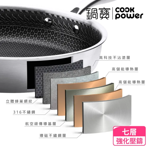 【CookPower 鍋寶】七層壓鑄不沾鍋316不鏽鋼蜂巢深煎鍋28CM-含蓋(IH/電磁爐適用)