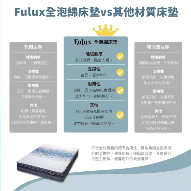 【Fulux 弗洛克】雲柔床墊 -海洋之星 雙人標準 記憶床墊 5尺(瑞士Sanitized抗菌防蹣技術 吸震釋壓 台灣製)