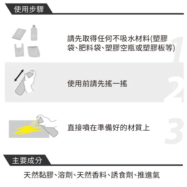 【黑珍珠】黏吊吊昆蟲誘黏膠750ml x4 送純水濕紙巾 捕蠅 黏蟲 除蟲(果蠅噴劑 昆蟲誘黏膠 蚊子 果蠅噴膠)