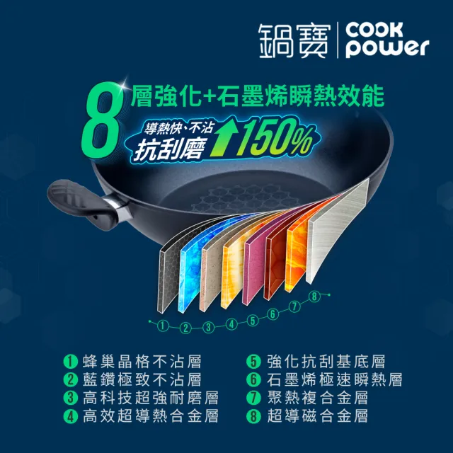 【CookPower 鍋寶】石墨烯藍鑽IH不沾鍋雙耳湯鍋24cm IH爐可用鍋(含蓋)