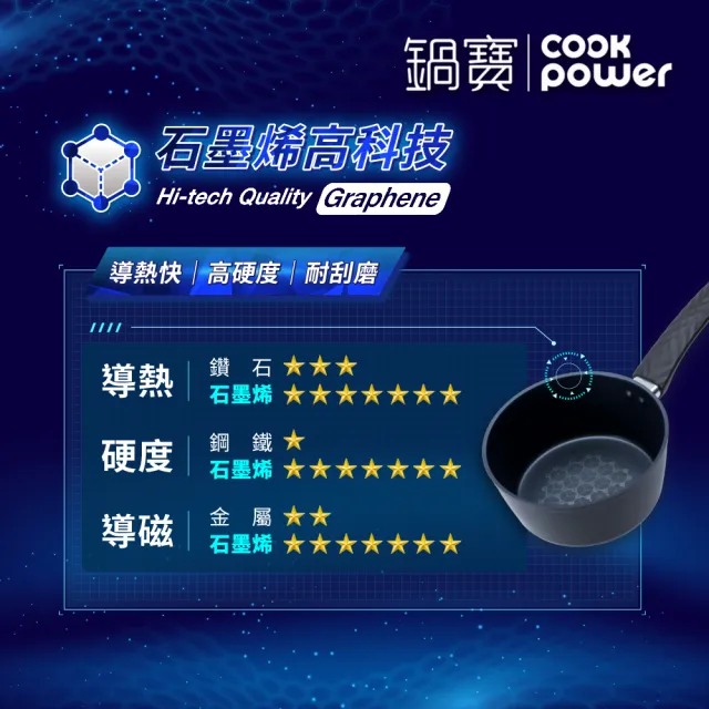 【CookPower 鍋寶】石墨烯藍鑽IH不沾鍋單柄湯鍋18cm IH爐可用鍋(含蓋)