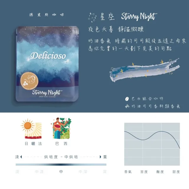 【德里斯 Delicioso】好咖濾掛咖啡12g/包 任選40包(12g大包裝 濃郁香醇 體驗手沖咖啡風味)