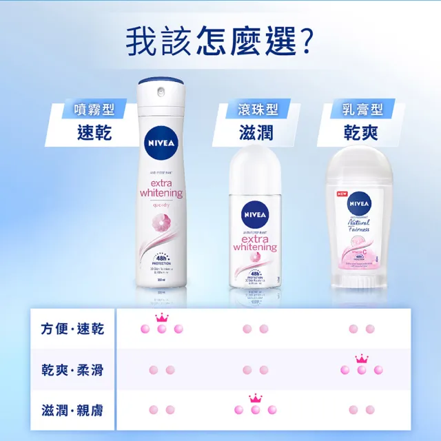 【NIVEA 妮維雅】止汗爽身噴霧150ml系列(珍珠煥采/舒敏/經典呵護)