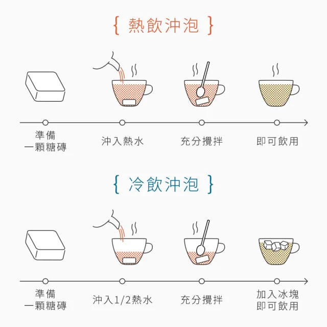 【糖鼎】黑糖茶磚x1袋任選(17gx20顆/袋；四合一黑糖老薑茶/桂圓紅棗/玫瑰四物/桂圓銀耳/冰糖菊花)