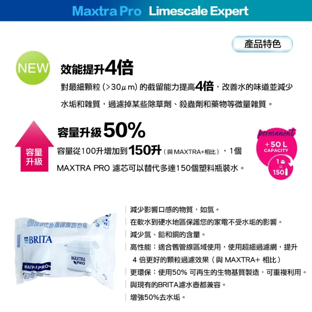 【BRITA】德國製 MAXTRA Pro Limescale Expert 去水垢濾芯 6入 濾水壺適用(歐規平輸/增強去水垢50％)