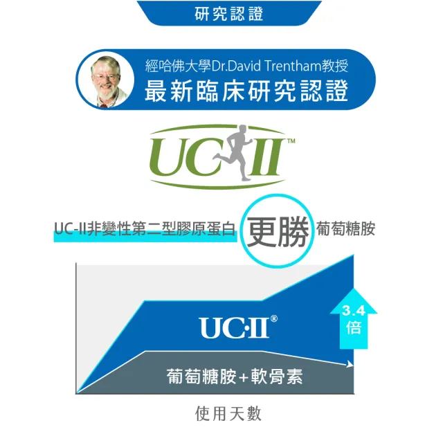 【Bioline 星譜生技】GO關捷_UC2非變性二型膠原2盒(30顆/盒)(添加玻尿酸、薑黃、檸檬馬鞭草、軟骨素)